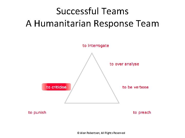 Successful Teams A Humanitarian Response Team © Alan Robertson, All Rights Reserved 