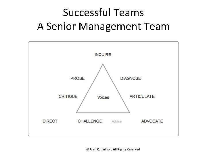 Successful Teams A Senior Management Team © Alan Robertson, All Rights Reserved 