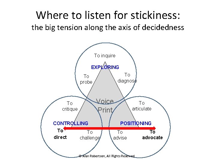Where to listen for stickiness: the big tension along the axis of decidedness To