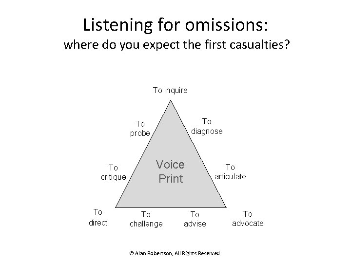 Listening for omissions: where do you expect the first casualties? To inquire To diagnose