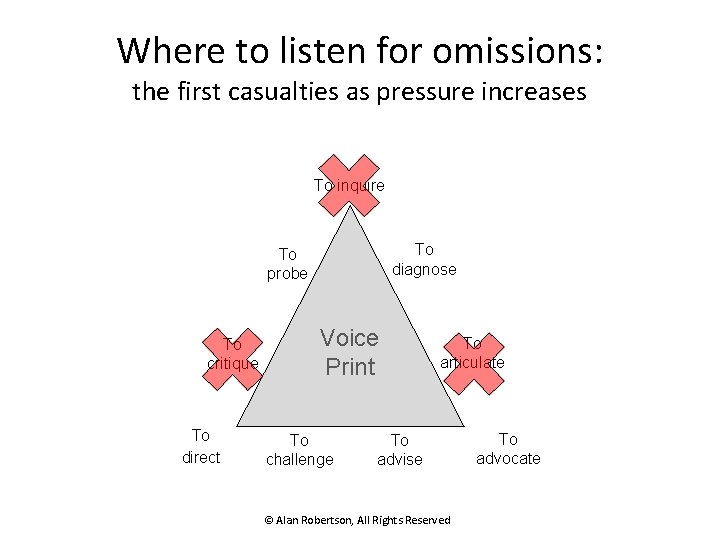 Where to listen for omissions: the first casualties as pressure increases To inquire To