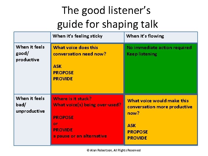 The good listener’s guide for shaping talk When it feels good/ productive When it’s