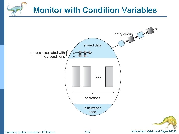 Monitor with Condition Variables Operating System Concepts – 10 th Edition 6. 46 Silberschatz,
