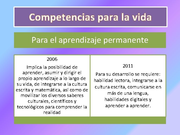 Competencias para la vida Para el aprendizaje permanente 2006 Implica la posibilidad de aprender,