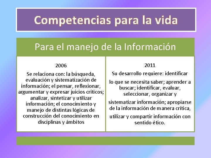 Competencias para la vida Para el manejo de la Información 2011 2006 Su desarrollo