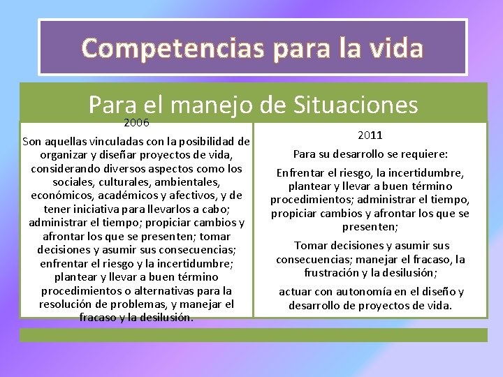 Competencias para la vida Para 2006 el manejo de Situaciones Son aquellas vinculadas con