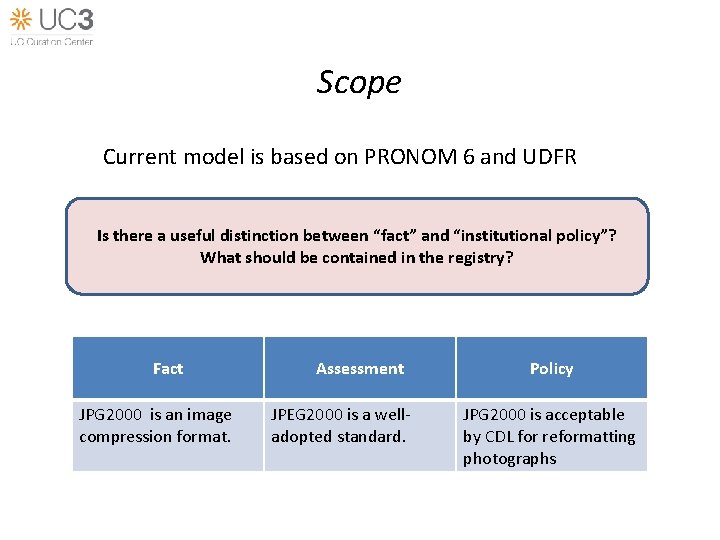 Scope Current model is based on PRONOM 6 and UDFR Is there a useful