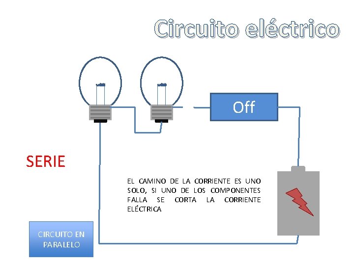 Circuito eléctrico Off SERIE EL CAMINO DE LA CORRIENTE ES UNO SOLO, SI UNO