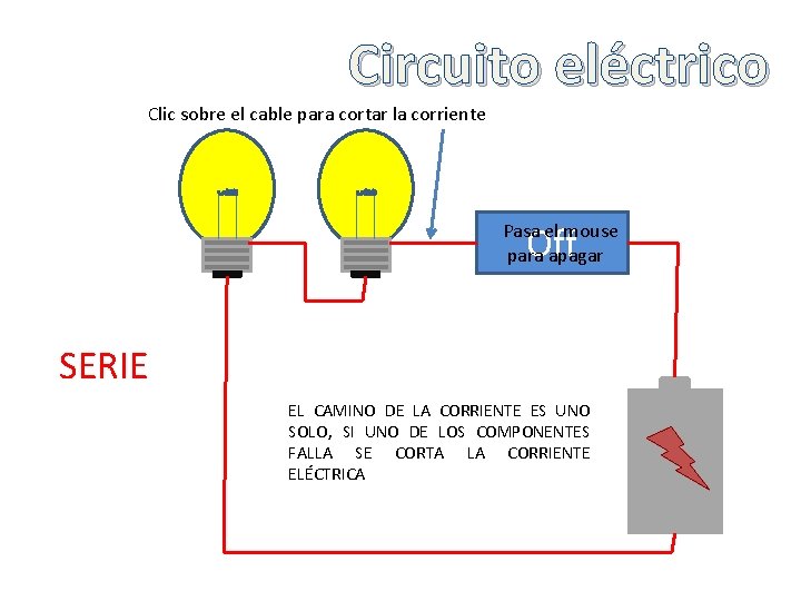 Circuito eléctrico Clic sobre el cable para cortar la corriente Pasa el mouse para