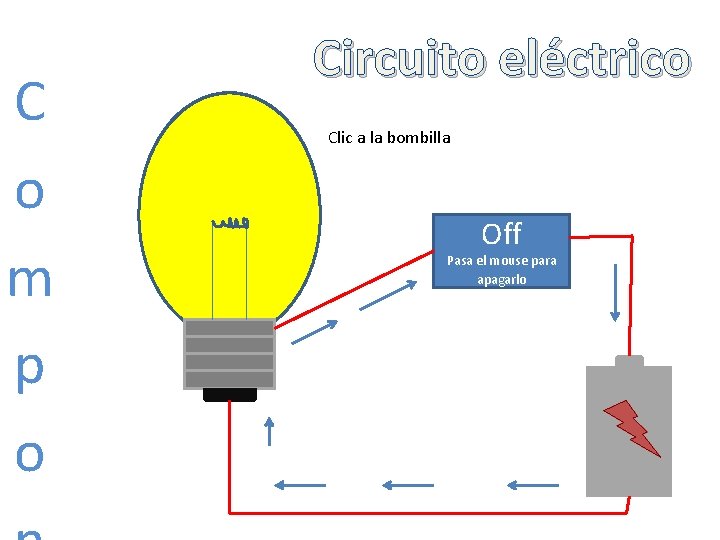 C o m p o Circuito eléctrico Clic a la bombilla Off Pasa el