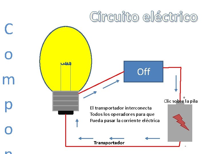 C o m p o Circuito eléctrico Off + Clic sobre la pila El