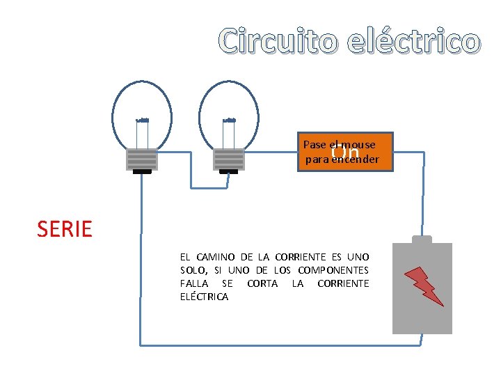 Circuito eléctrico Pase el mouse para encender On SERIE EL CAMINO DE LA CORRIENTE