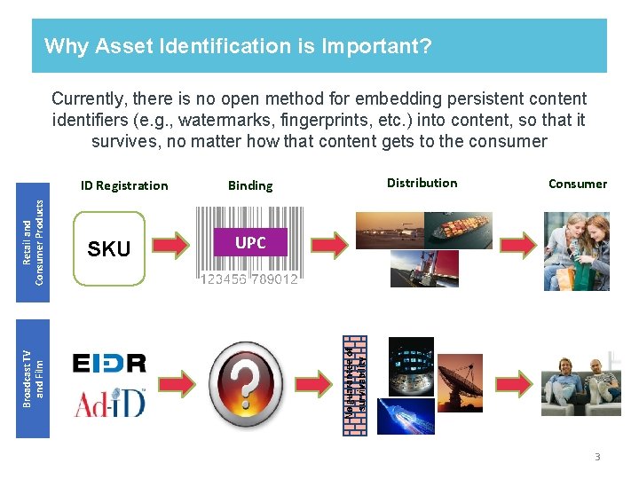 Why Asset Identification is Important? Currently, there is no open method for embedding persistent Why Asset Identification is Important? Currently, there is no open method for embedding persistent