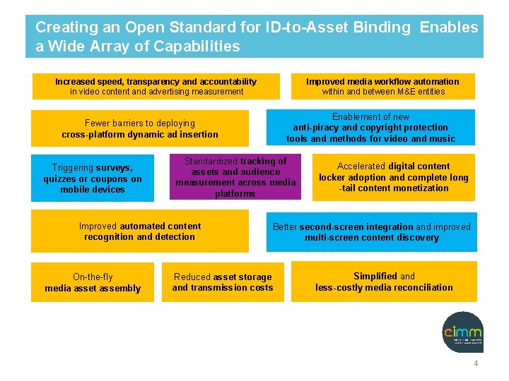 Creating an Open Standard for ID-to-Asset Binding Enables a Wide Array of Capabilities Increased Creating an Open Standard for ID-to-Asset Binding Enables a Wide Array of Capabilities Increased