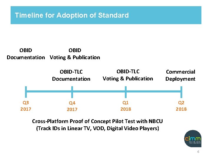 Timeline for Adoption of Standard OBID Documentation Voting & Publication OBID-TLC Documentation Q 3 Timeline for Adoption of Standard OBID Documentation Voting & Publication OBID-TLC Documentation Q 3