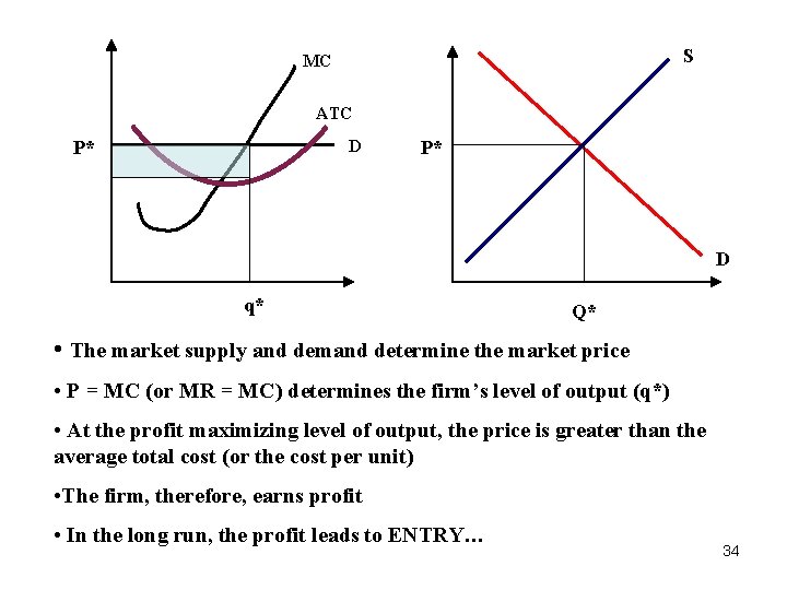 S MC ATC D P* P* D q* Q* • The market supply and