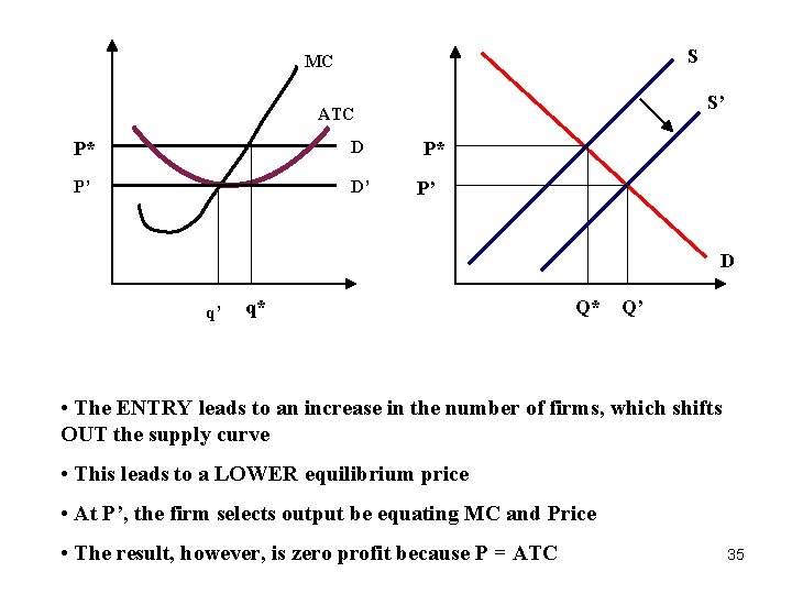 S MC S’ ATC P* D P’ D’ P* P’ D q’ q* Q*