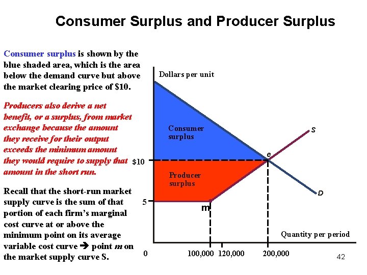Consumer Surplus and Producer Surplus Consumer surplus is shown by the blue shaded area,