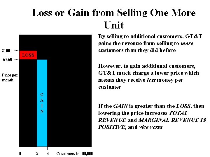 Loss or Gain from Selling One More Unit $100 By selling to additional customers,