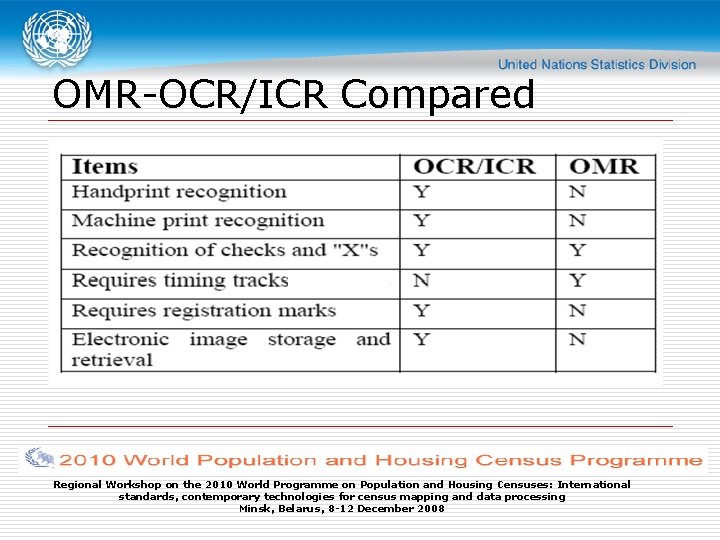 OMR-OCR/ICR Compared Regional Workshop on the 2010 World Programme on Population and Housing Censuses: