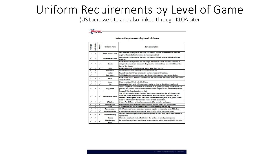 Uniform Requirements by Level of Game (US Lacrosse site and also linked through KLOA