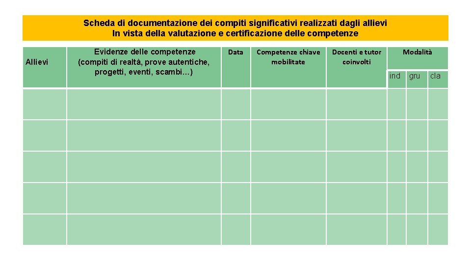 Scheda di documentazione dei compiti significativi realizzati dagli allievi In vista della valutazione e