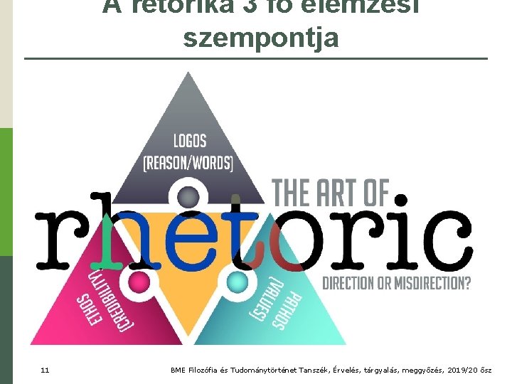 A retorika 3 fő elemzési szempontja 11 BME Filozófia és Tudománytörténet Tanszék, Érvelés, tárgyalás,