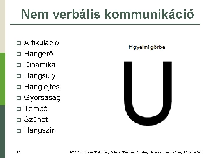 Nem verbális kommunikáció p p p p p 15 Artikuláció Hangerő Dinamika Hangsúly Hanglejtés