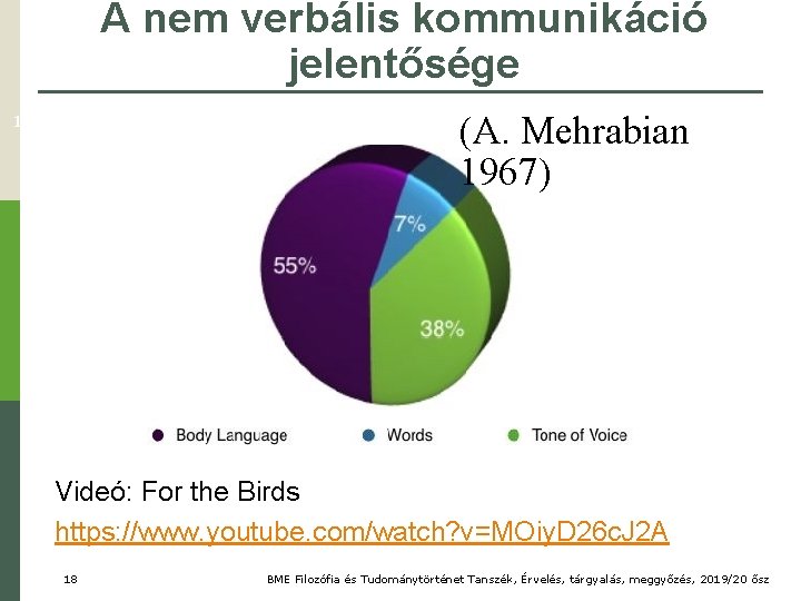 A nem verbális kommunikáció jelentősége (A. Mehrabian 1967) 18 Videó: For the Birds https: