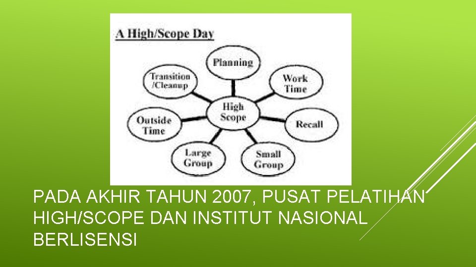 PADA AKHIR TAHUN 2007, PUSAT PELATIHAN HIGH/SCOPE DAN INSTITUT NASIONAL BERLISENSI 