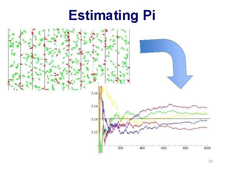 Estimating Pi 10 
