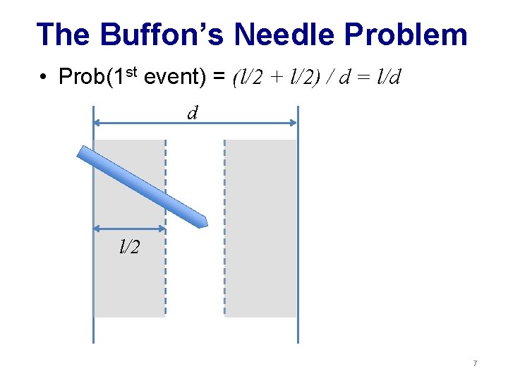 The Buffon’s Needle Problem • Prob(1 st event) = (l/2 + l/2) / d