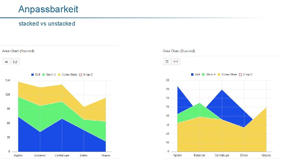 Anpassbarkeit stacked vs unstacked 13 