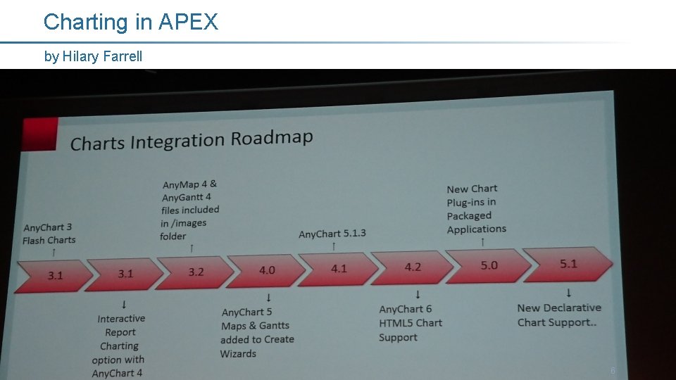 Charting in APEX by Hilary Farrell 6 