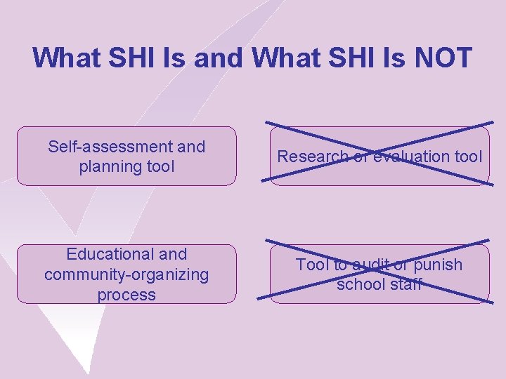 What SHI Is and What SHI Is NOT Self-assessment and planning tool Research or
