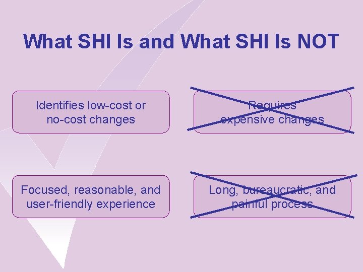 What SHI Is and What SHI Is NOT Identifies low-cost or no-cost changes Requires