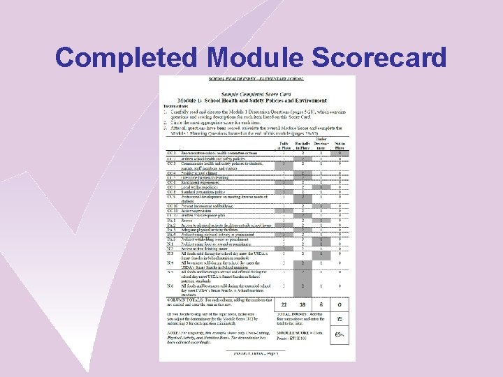 Completed Module Scorecard 