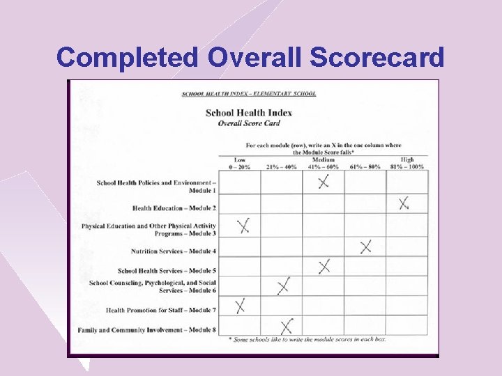 Completed Overall Scorecard 