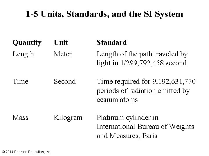 1 -5 Units, Standards, and the SI System Quantity Unit Standard Length Meter Length