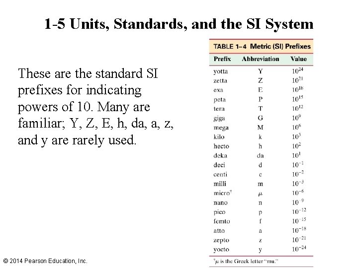 1 -5 Units, Standards, and the SI System These are the standard SI prefixes