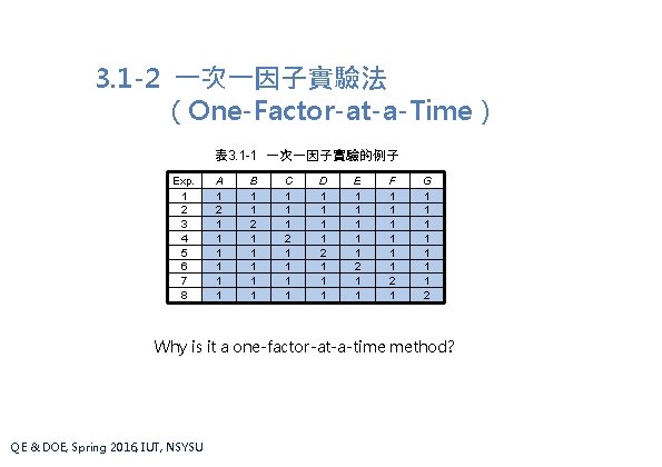 3. 1 -2 一次一因子實驗法 （One-Factor-at-a-Time） 表 3. 1 -1 一次一因子實驗的例子 Exp. 1 2 3