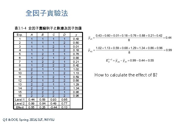 全因子實驗法 表 3. 1 -4 全因子實驗例子之數據及因子效應 Exp. 1 2 3 4 5 6 7