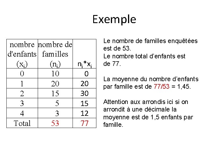 Exemple nombre de d'enfants familles (xi) (ni) 0 10 1 20 2 15 3