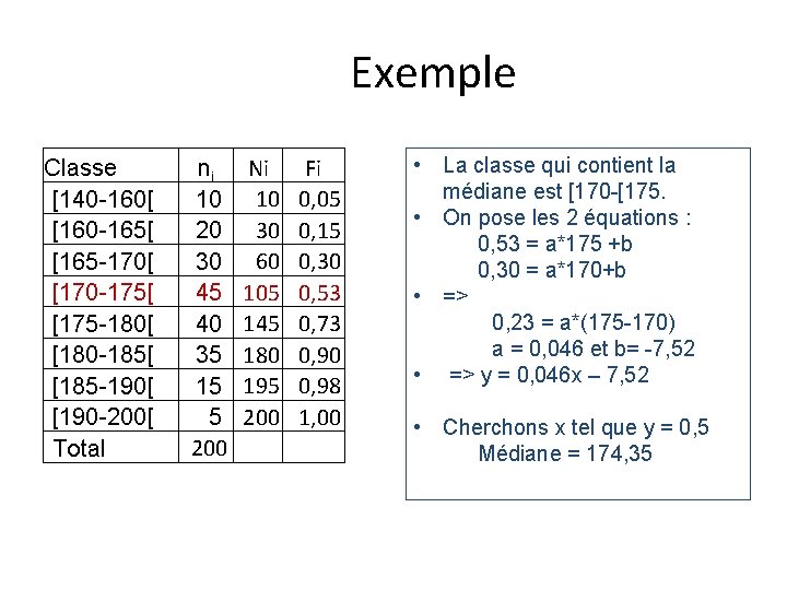 Exemple Classe [140 -160[ [160 -165[ [165 -170[ [170 -175[ [175 -180[ [180 -185[