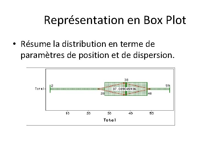 Représentation en Box Plot • Résume la distribution en terme de paramètres de position