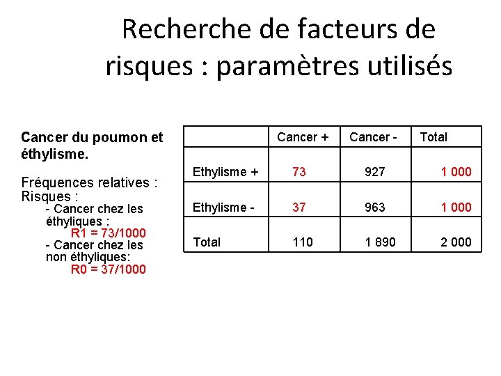 Recherche de facteurs de risques : paramètres utilisés Cancer du poumon et éthylisme. Fréquences
