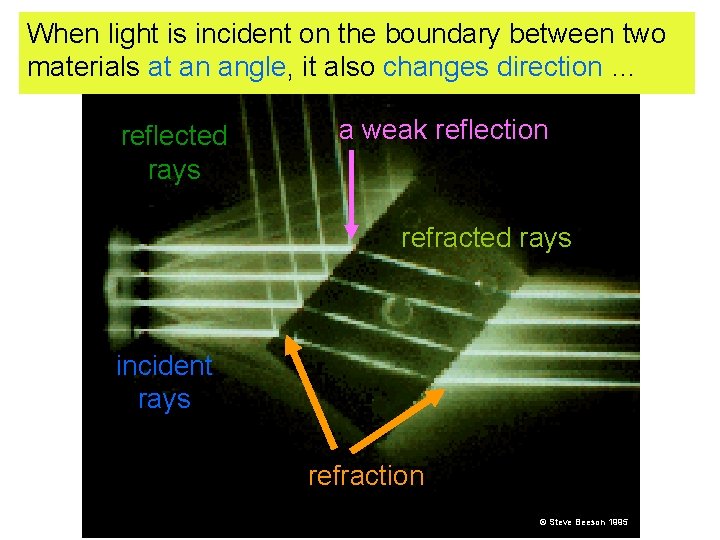 When light is incident on the boundary between two materials at an angle, it