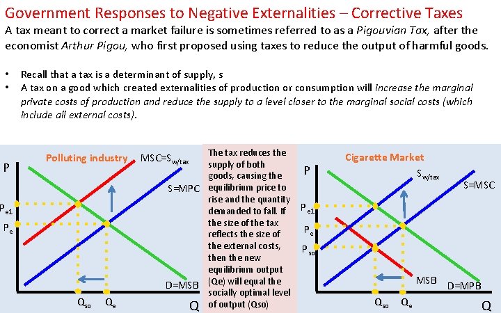 Government Responses to Negative Externalities – Corrective Taxes A tax meant to correct a