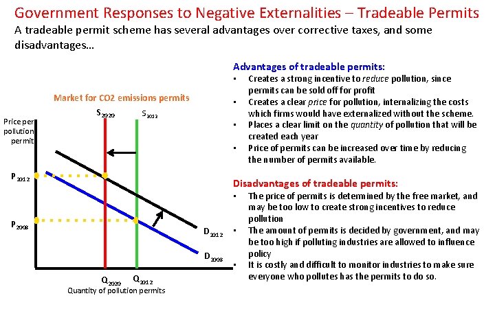 Government Responses to Negative Externalities – Tradeable Permits A tradeable permit scheme has several