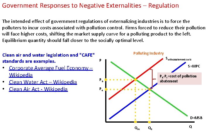 Government Responses to Negative Externalities – Regulation The intended effect of government regulations of